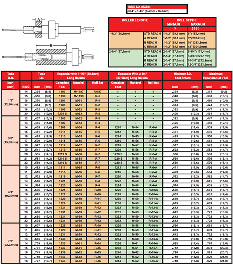 1200-series-3-roll-tube-expander-chart 1200-series-3-roll-tube-expander-chart