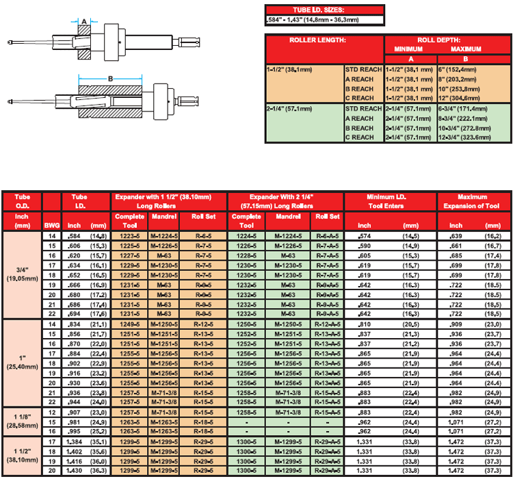 1200-series-5-roll-tube-expander-chart 1200-series-5-roll-tube-expander-chart