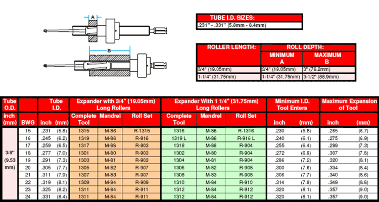 1300-series-tube-expander-chart