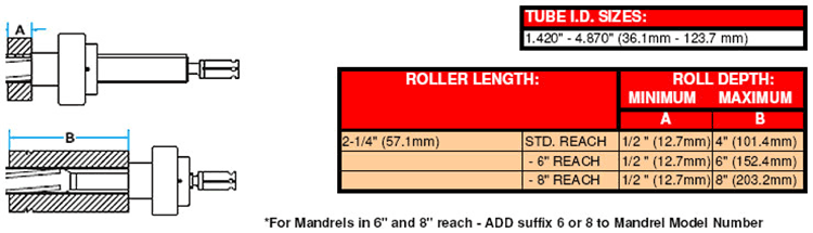 8012-series-tube-expander-chart-1 8012-series-tube-expander-chart-1