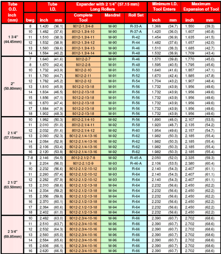 8012-series-tube-expander-chart-2 8012-series-tube-expander-chart-2
