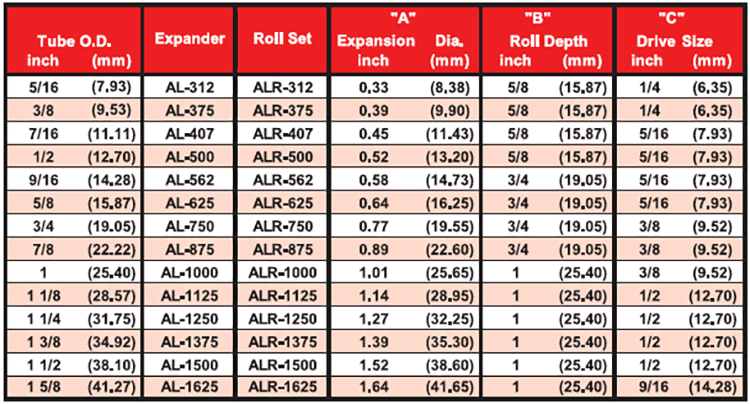 AL-Series-Tube-Expander-Chart