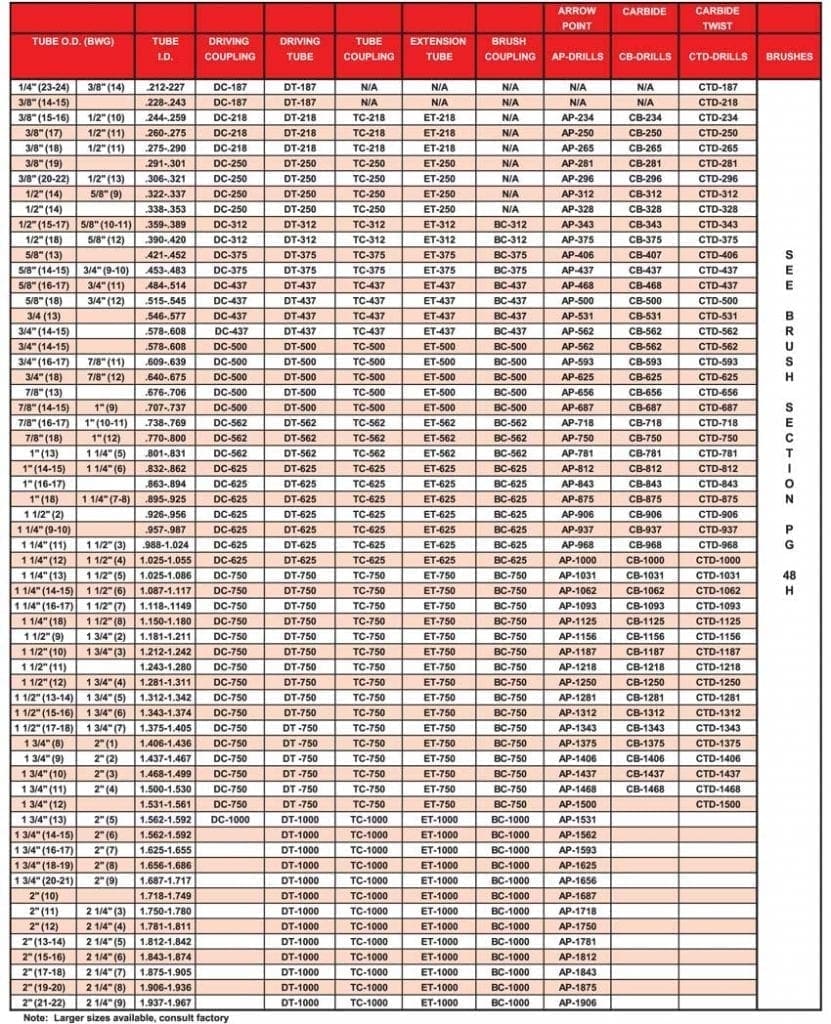 Cleaning Gun Accessories Chart Cleaning Gun Accessories Chart