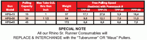 rhino-sr-runner-tube-pulling-guns-chart