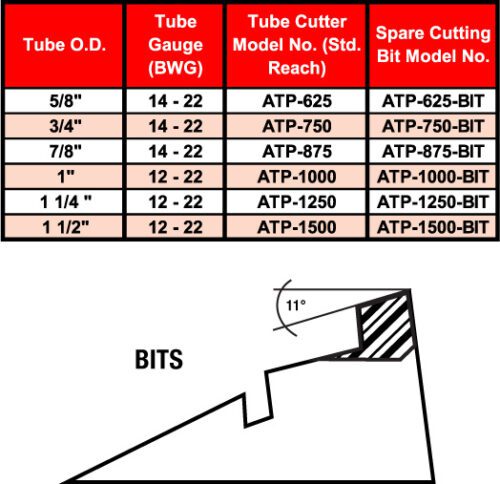 push-cutter-chart-44-H-1 push-cutter-chart-44-H-1